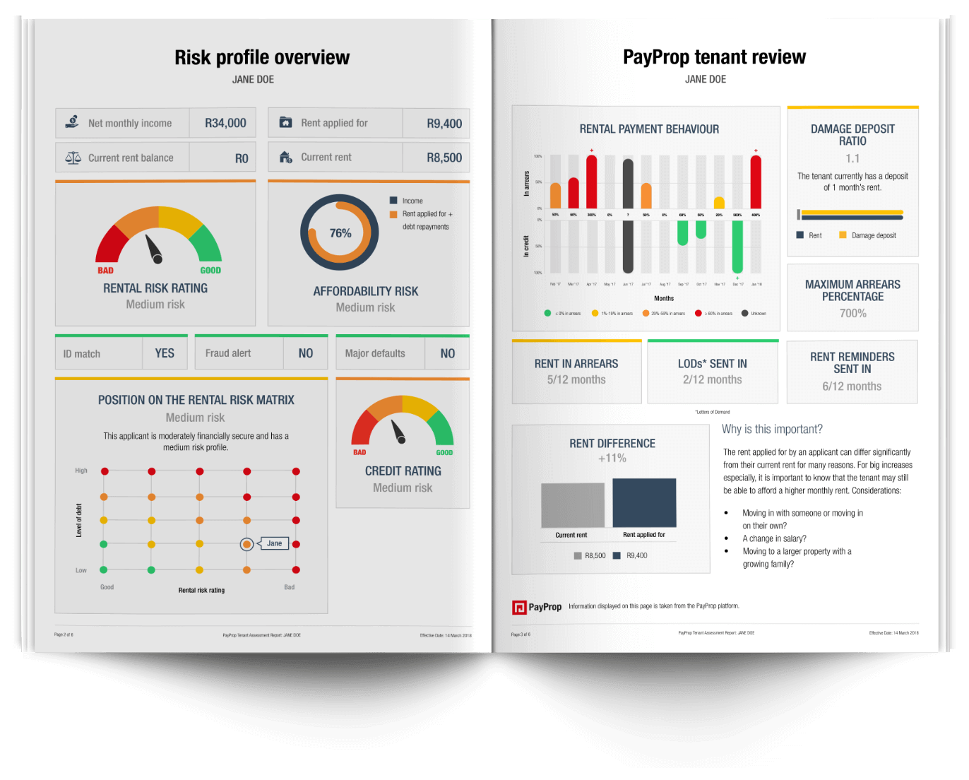 tenant risk management